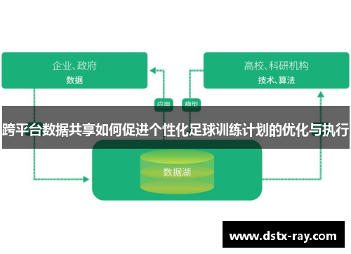 跨平台数据共享如何促进个性化足球训练计划的优化与执行