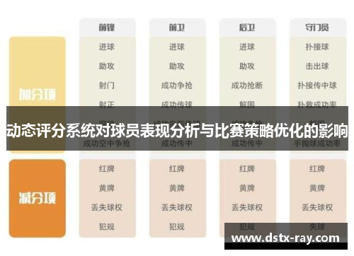 动态评分系统对球员表现分析与比赛策略优化的影响